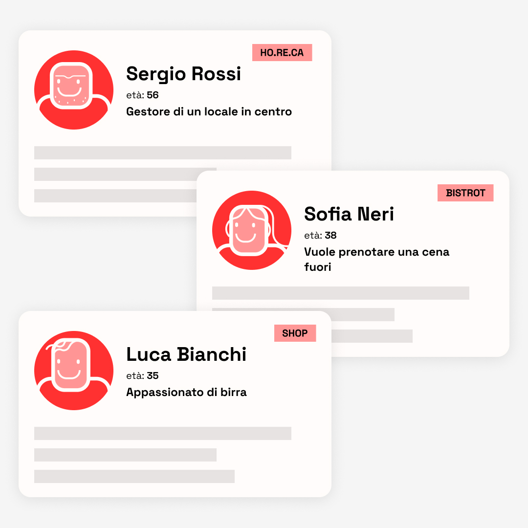 Studio degli user personas per QBA